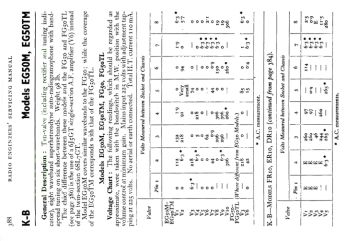 KB_ITT-EG50M_EG50TM_FG50_FG50TL-1949.RTV.RadioGram.AF Section preview